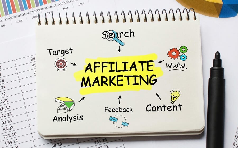 affiliate markeing online business
